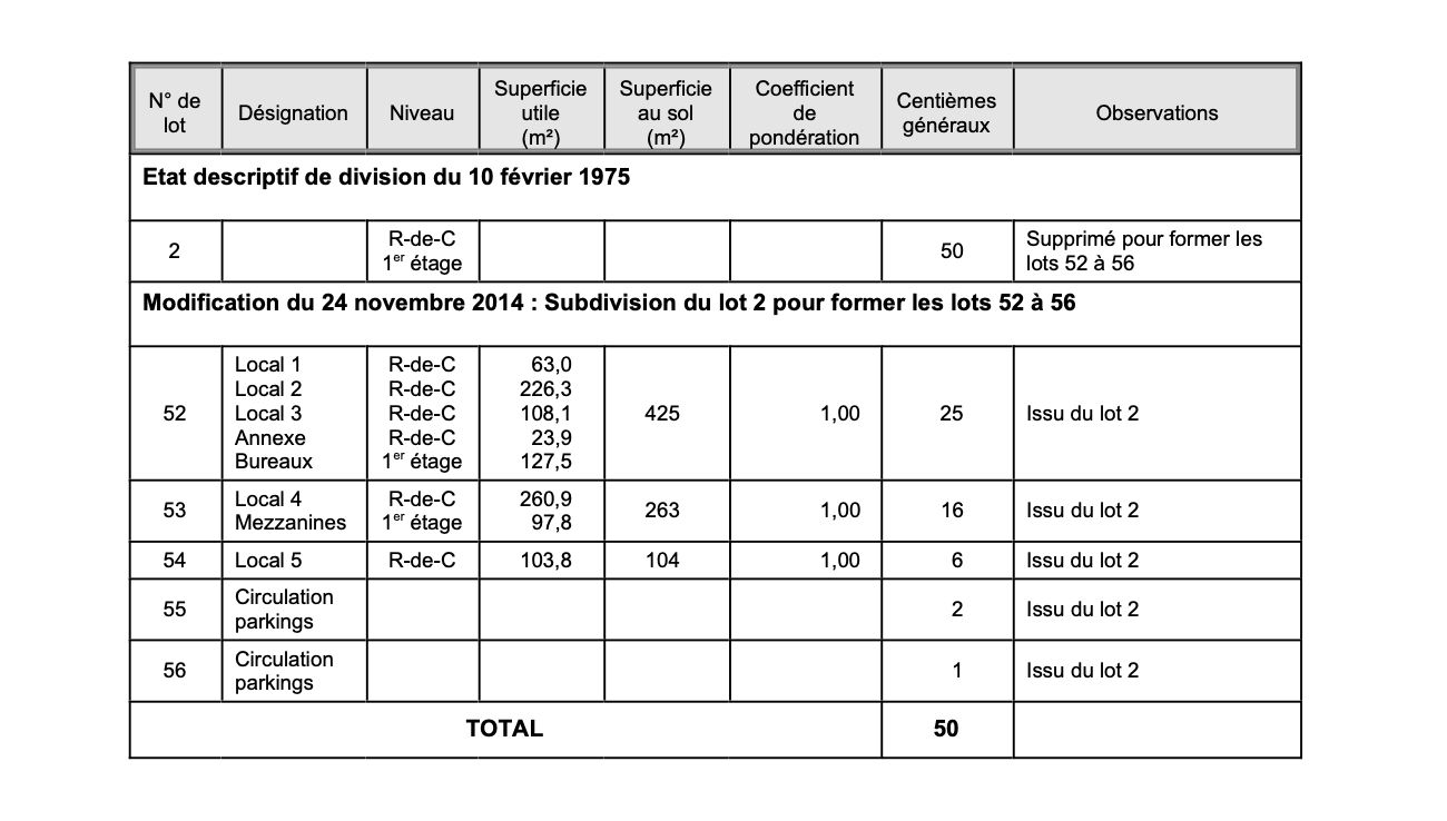 AVIGNON Secteur Avignon - MURS COMMERCIAUX LOUES, Local commercial  1.011 m² 2